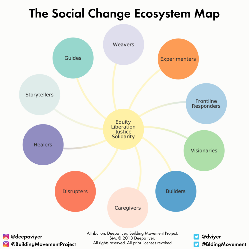 Mapping Our Social Change Roles in Times of Crisis Building Movement