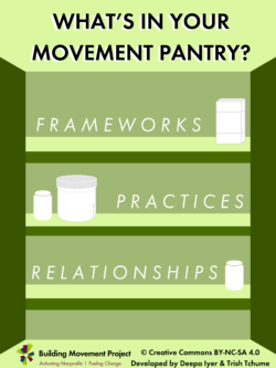 The Movement Pantry e1595338350833
